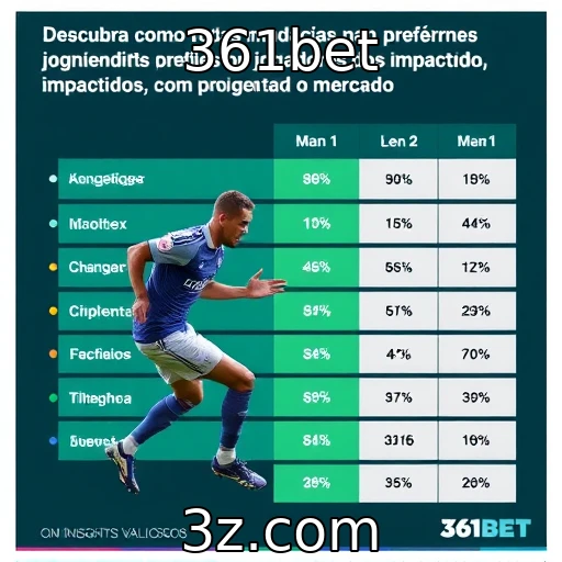 Mudanças nas preferências dos jogadores no mercado